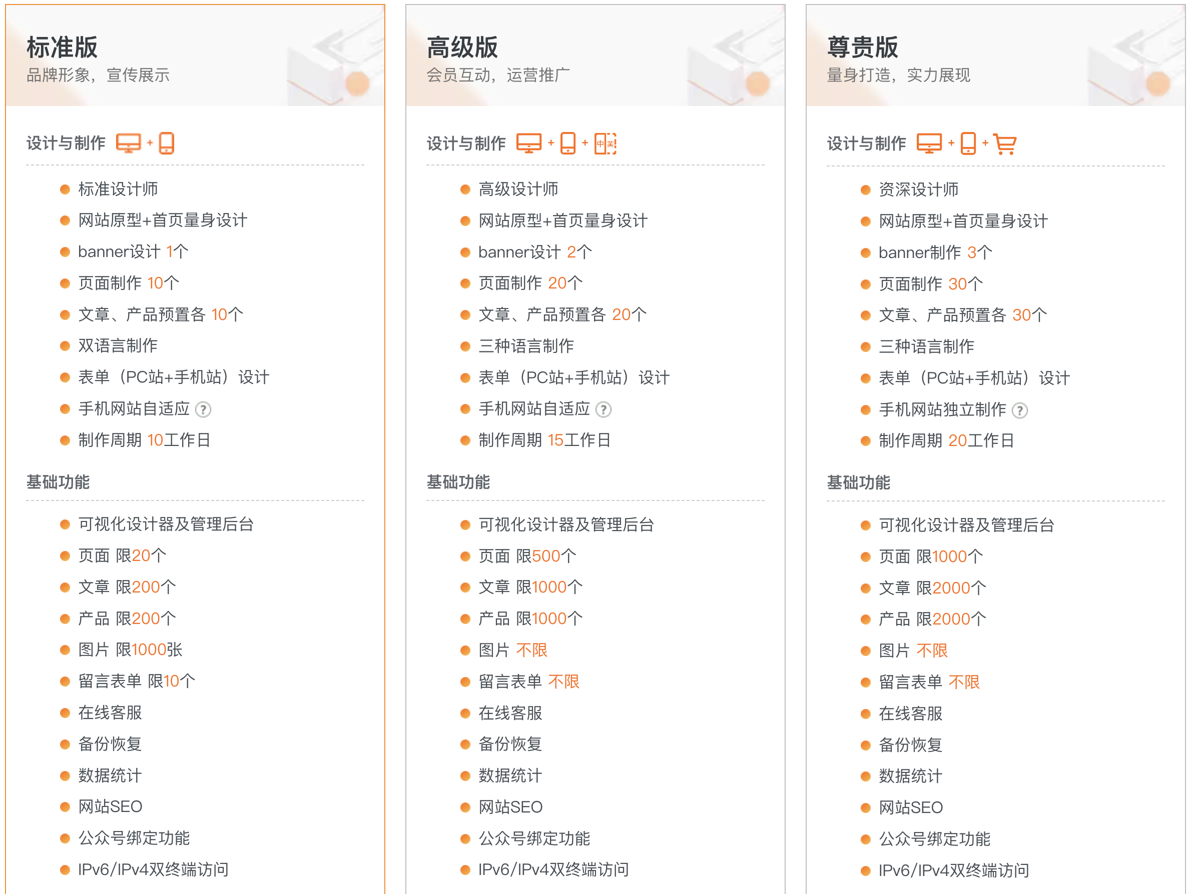 阿里云自营建站